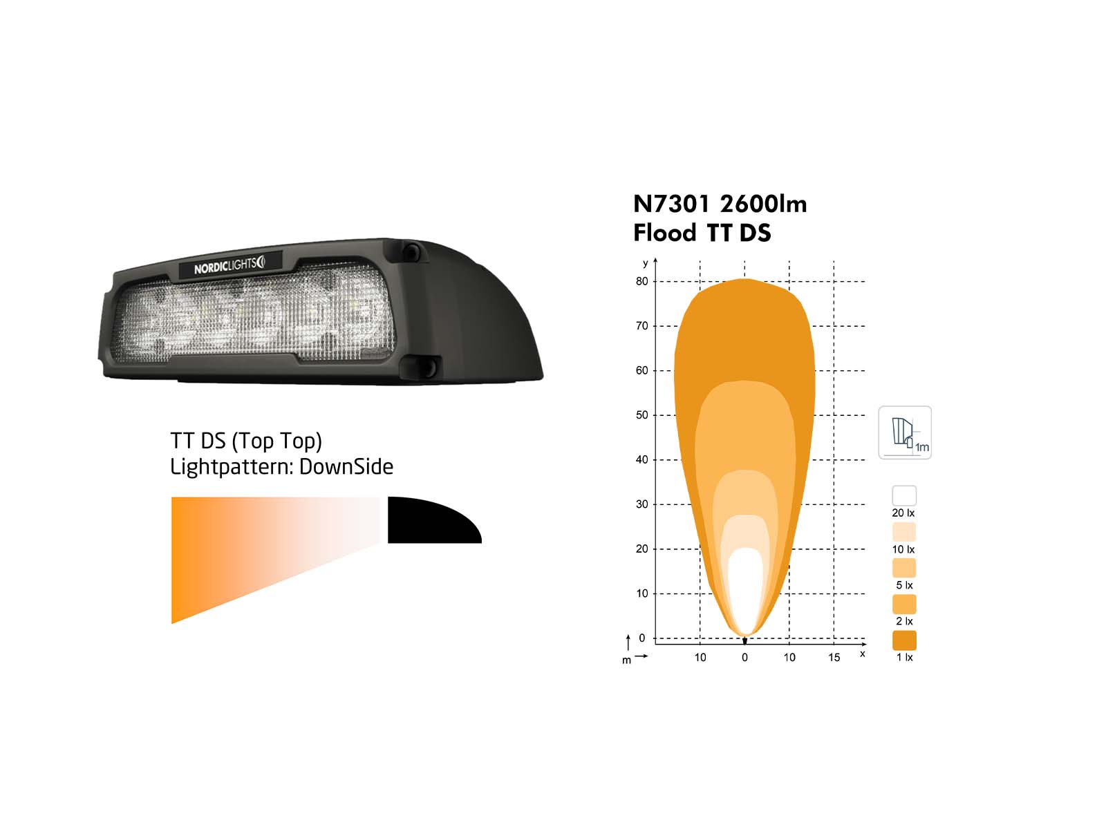 Pictor N7301 Work Light with Flood TT DS Diagram 2600lm