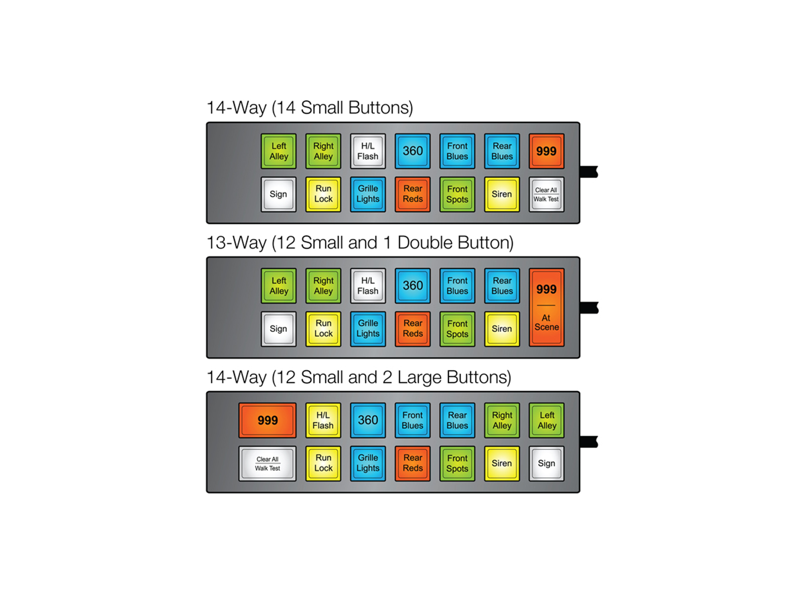 MCS-F14 Maxi Switch Panel Configurations Illustration