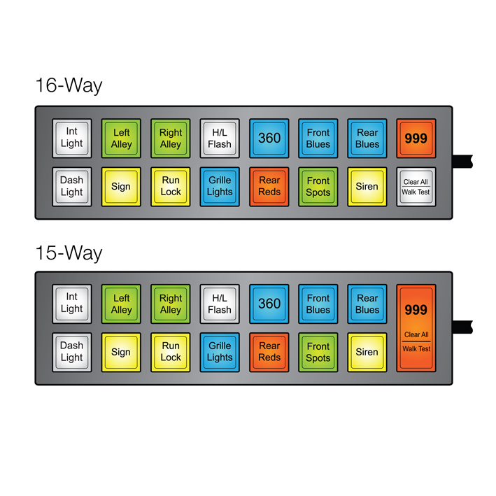 UNI-MMXF Configuration Illustrations