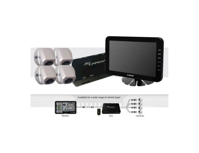 Camos 360 HD Kamerasystem