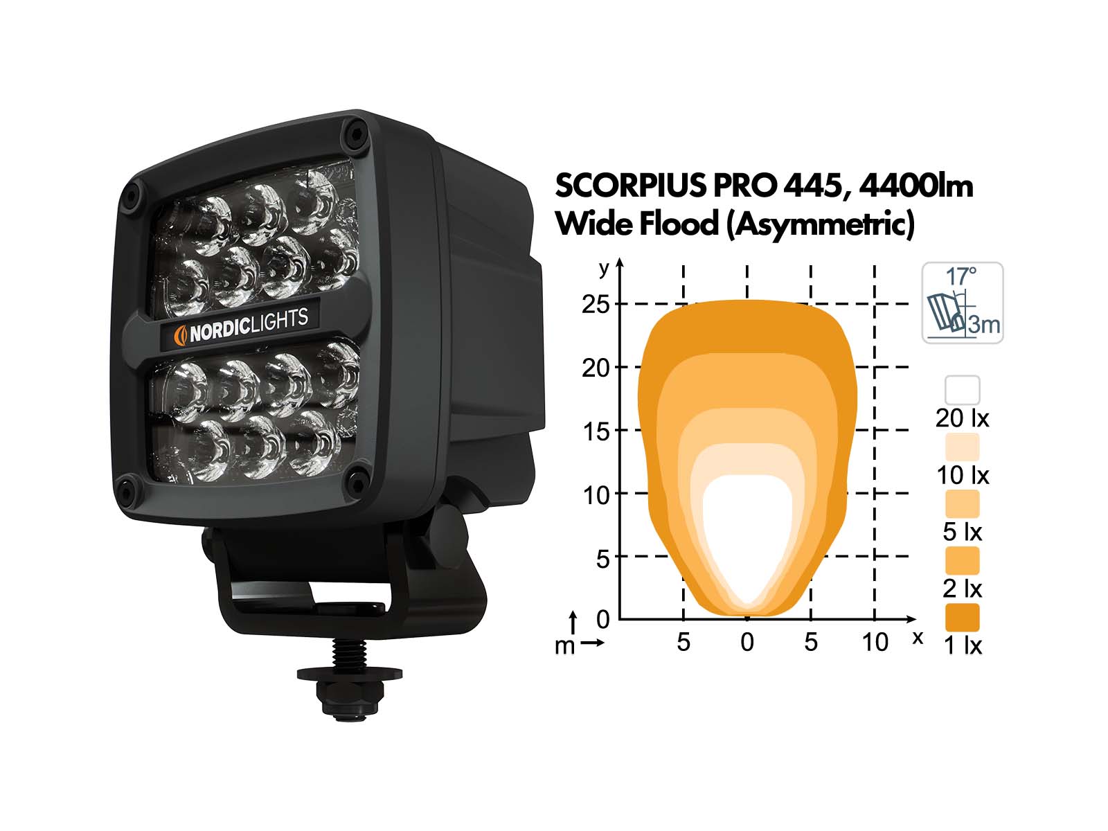 Scorpius PRO N445 – Bild 3
