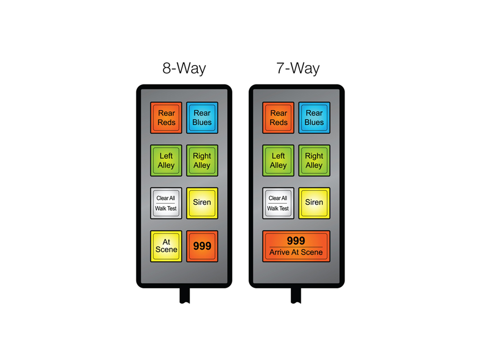 MCS-T8 Mini Handset Configuration Illustrations